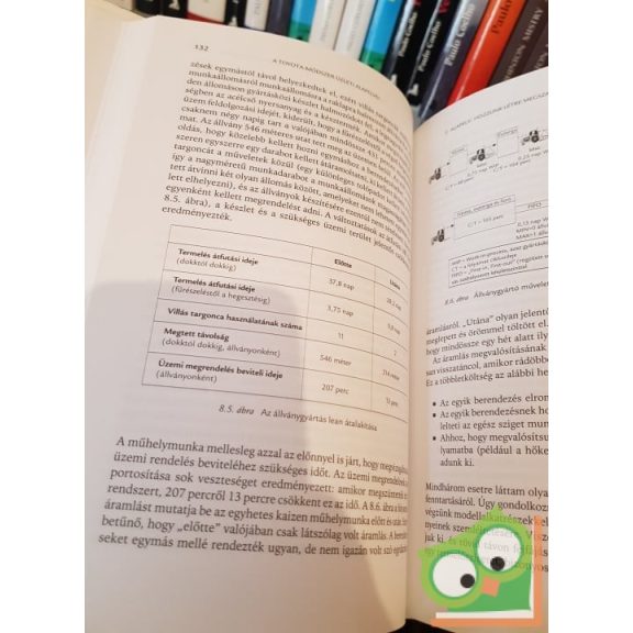 Jeffrey K. Liker: Toyota módszer - 14 vállalatirányitási alapelv