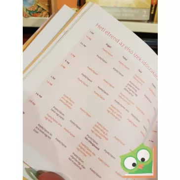   Annabel Karmel: Babaétrend (0-3 év) - 200 egyszerű és egészséges étel gyermekünknek